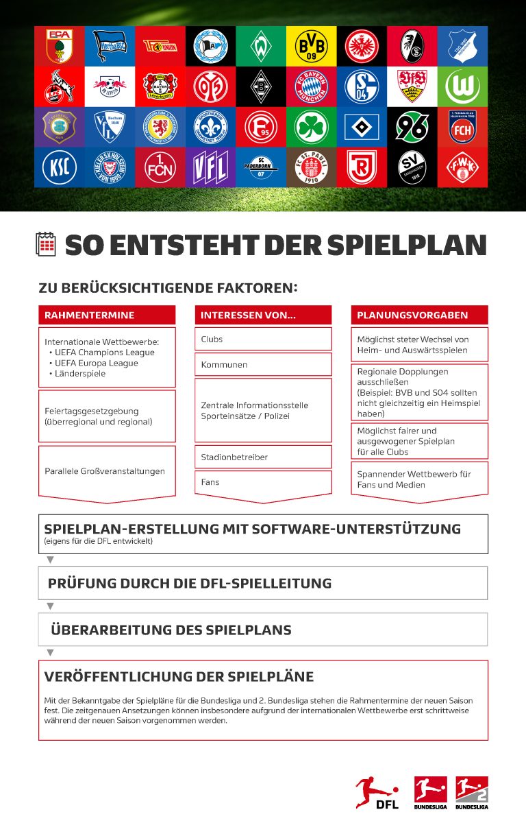 Der Spielplan Entstehung bis Bekanntgabe DFL Deutsche Fußball Liga